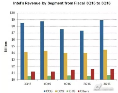 英特爾家門口建工廠，半導(dǎo)體行業(yè)“風(fēng)起云涌” 人工智能應(yīng)用軟件開發(fā)的機(jī)遇與挑戰(zhàn)