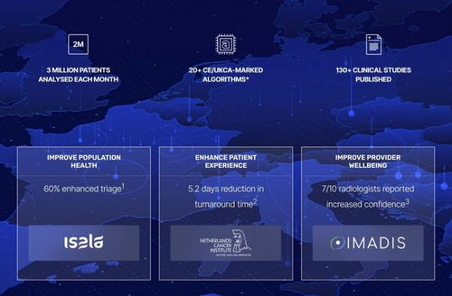 醫療保健進入AI時刻 重磅研究揭示，人工智能應用軟件開發賽道已在爆發前夜