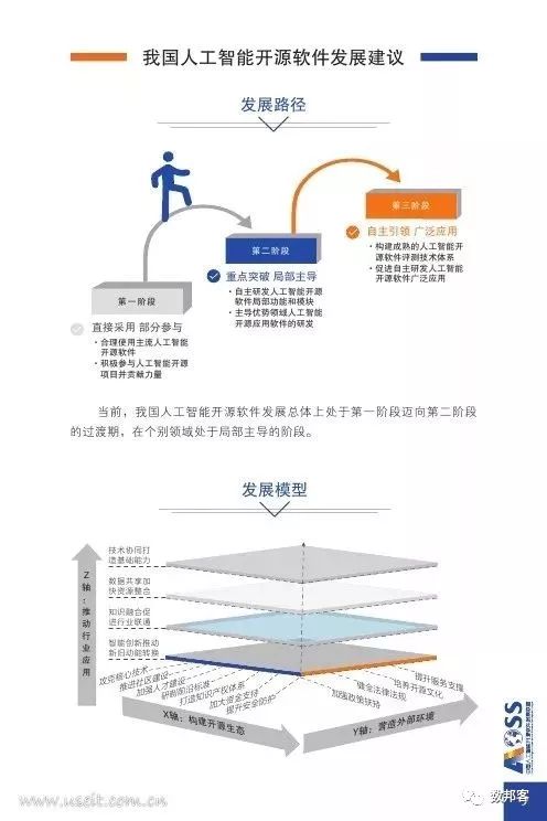 圖說中國人工智能開源軟件發展白皮書（2018） 聚焦人工智能應用軟件開發